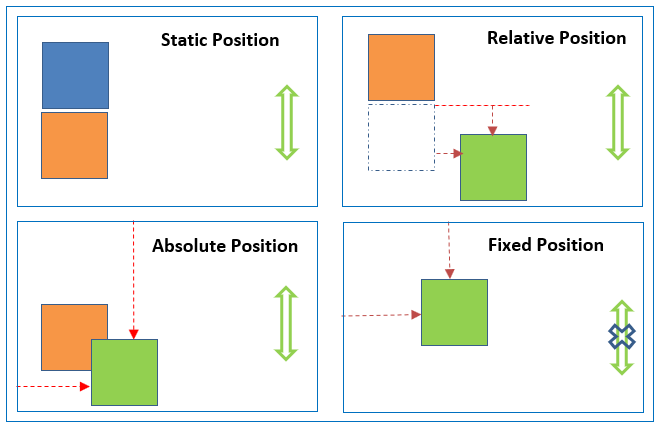 CSS position